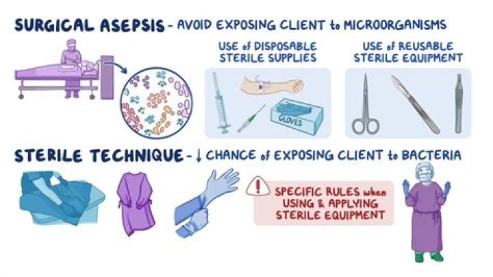What are the sterile techniques?