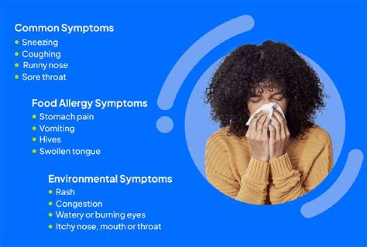 What are the symptoms of chemosis?