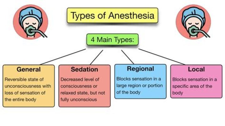 What are the three types of prevention?