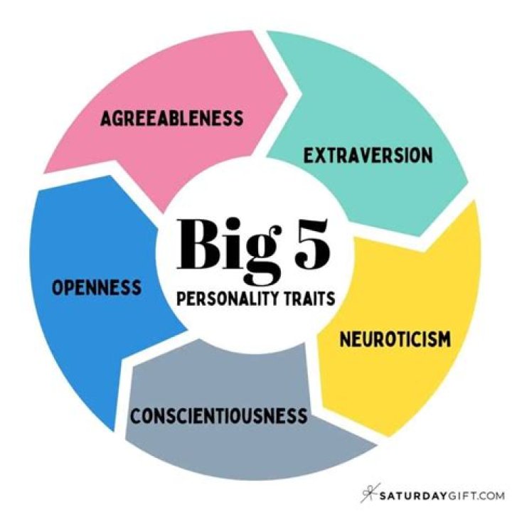What are the top 5 personality traits?