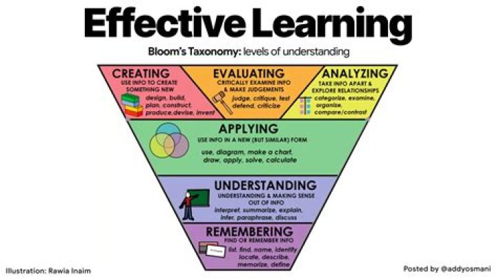 What are the ways to improve learning development?