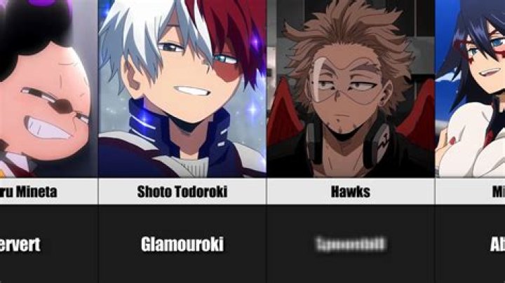 What are Todoroki nicknames?