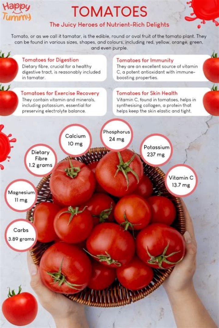What are tomatoes good for?