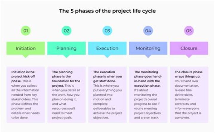 What are types of project plan?