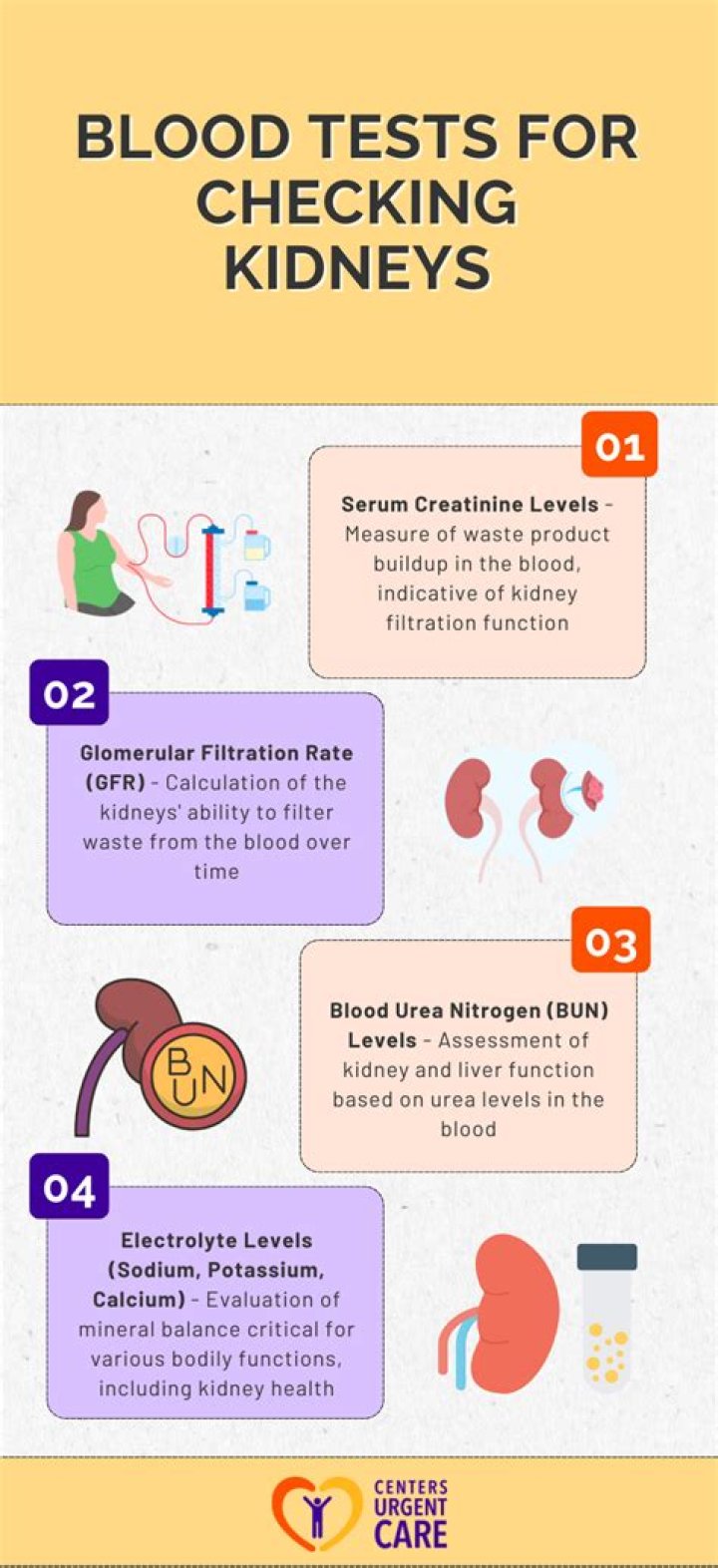 What blood tests are done for ovarian cysts?