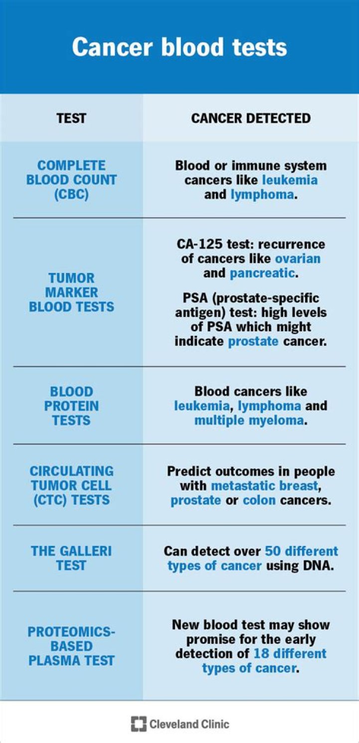 What blood tests indicate Crohn's?