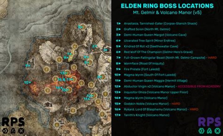 What bosses are mandatory in Elden Ring?