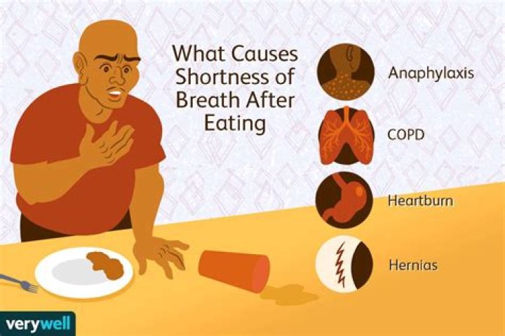 What can cause shortness of breath?