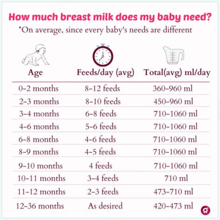 What can I add to milk for 1 year old?