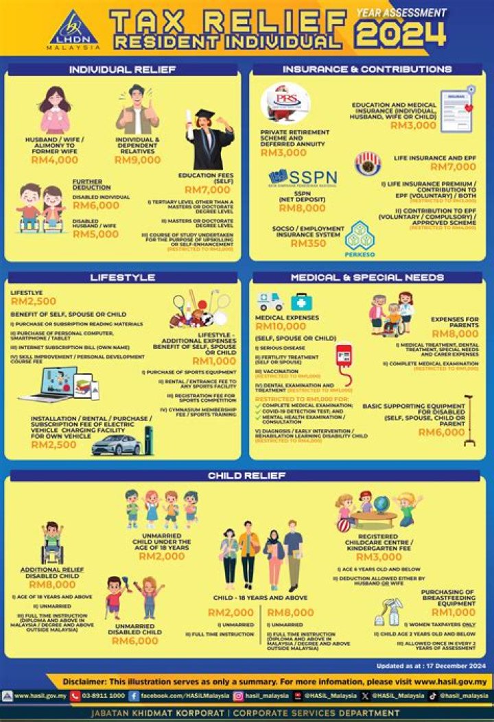 What can I claim on tax 2020?