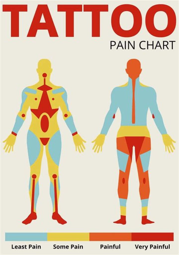 What can I take before getting a tattoo for pain?