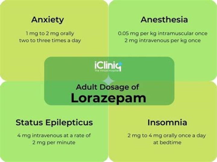 What can you not mix with lorazepam?