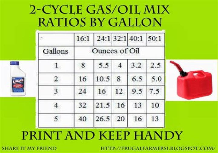 What can you use instead of 2-stroke oil?