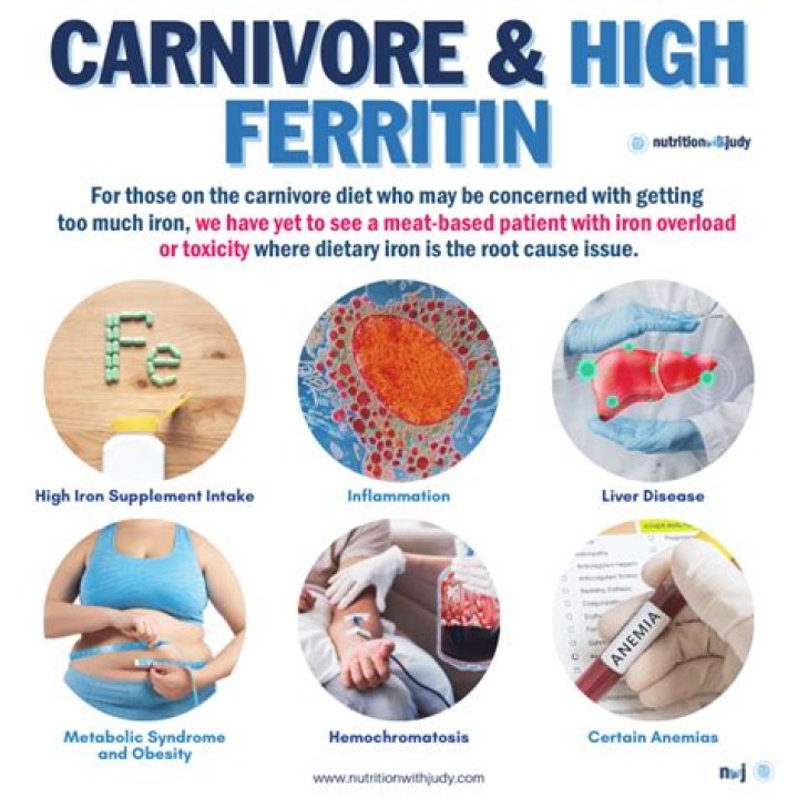 What cancers are associated with high ferritin levels?