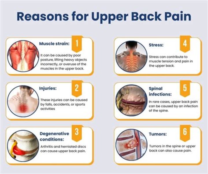 What cancers cause upper back pain?
