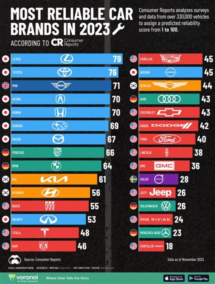 What car brand has the most dealerships?