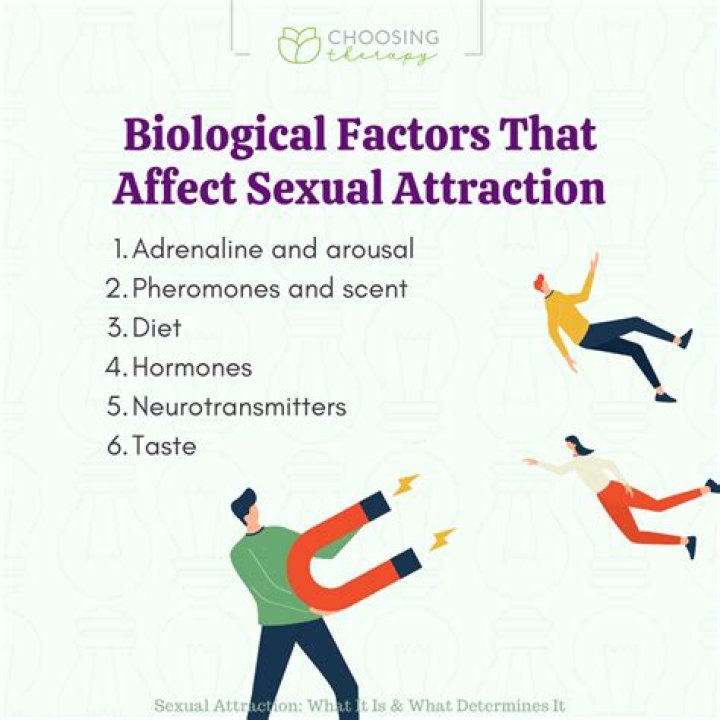What causes a strong attraction to someone?
