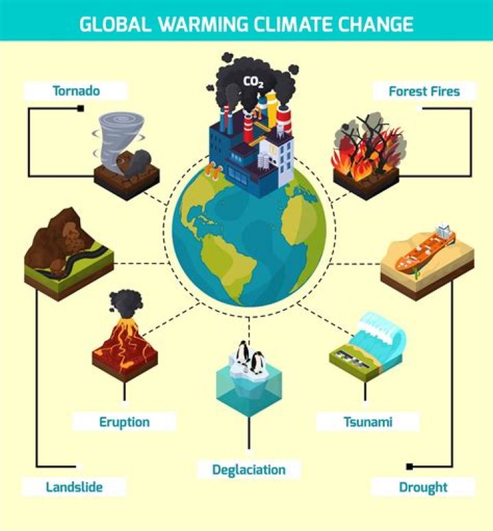 What causes global warming for kids?