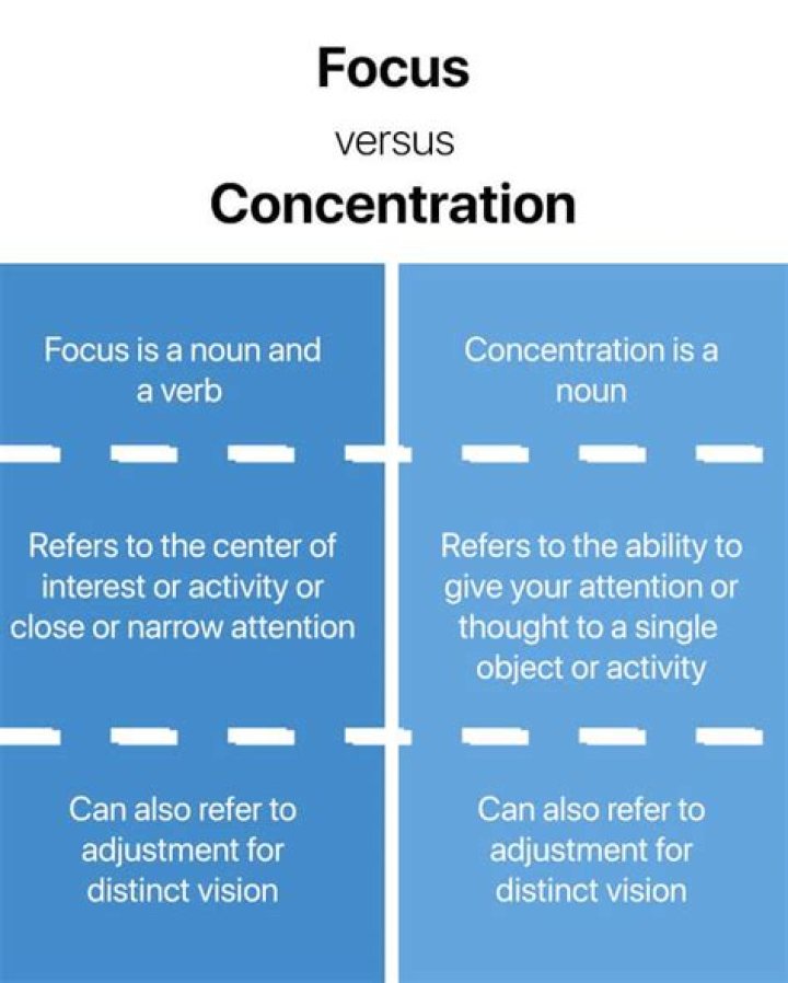What causes lack of focus and concentration?