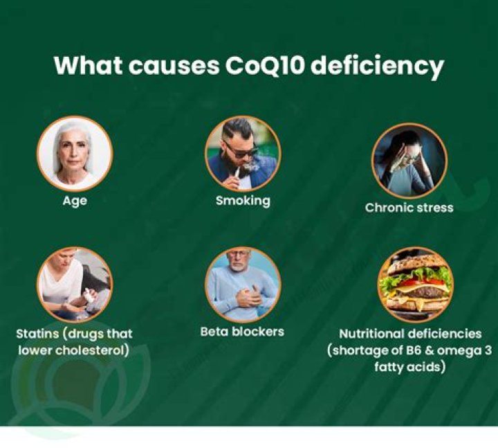 What causes low levels of CoQ10?