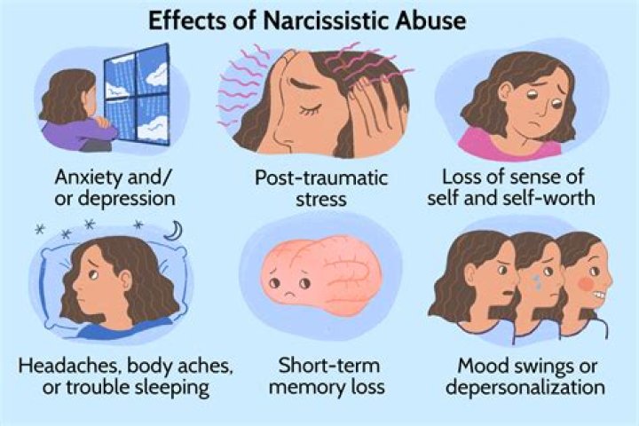 What causes male narcissism?