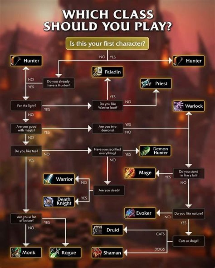 What class should I play in TBC Classic?