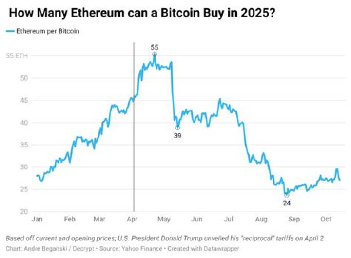 What coin can beat Ethereum?