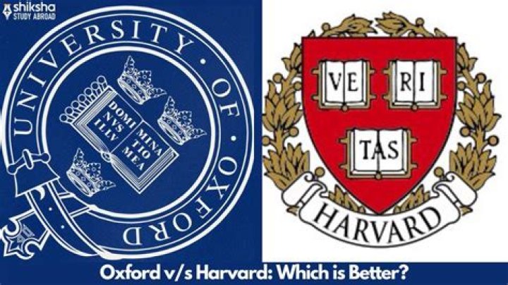 What college is better than Harvard?
