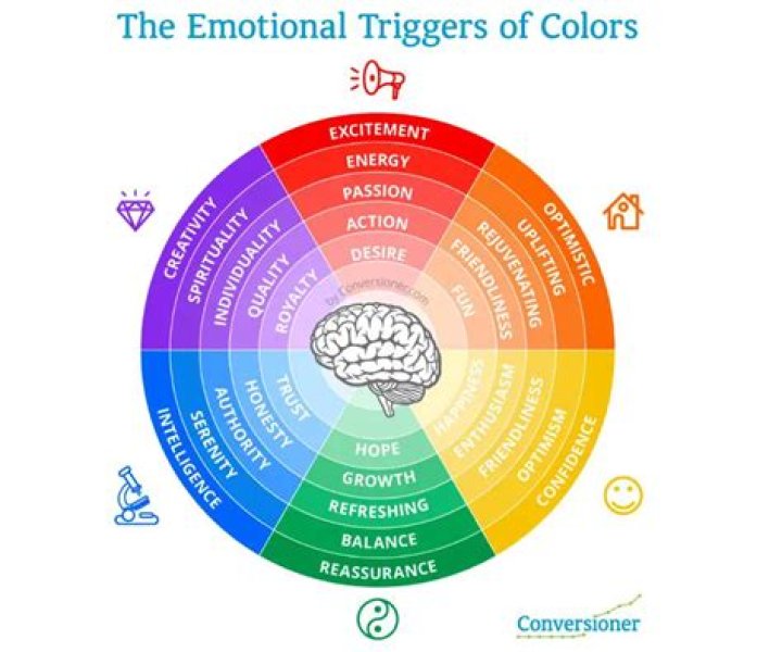 What color attracts men's attention?