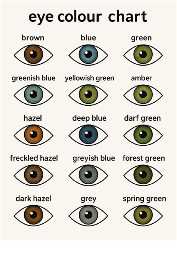 What color eyes do Aries have?