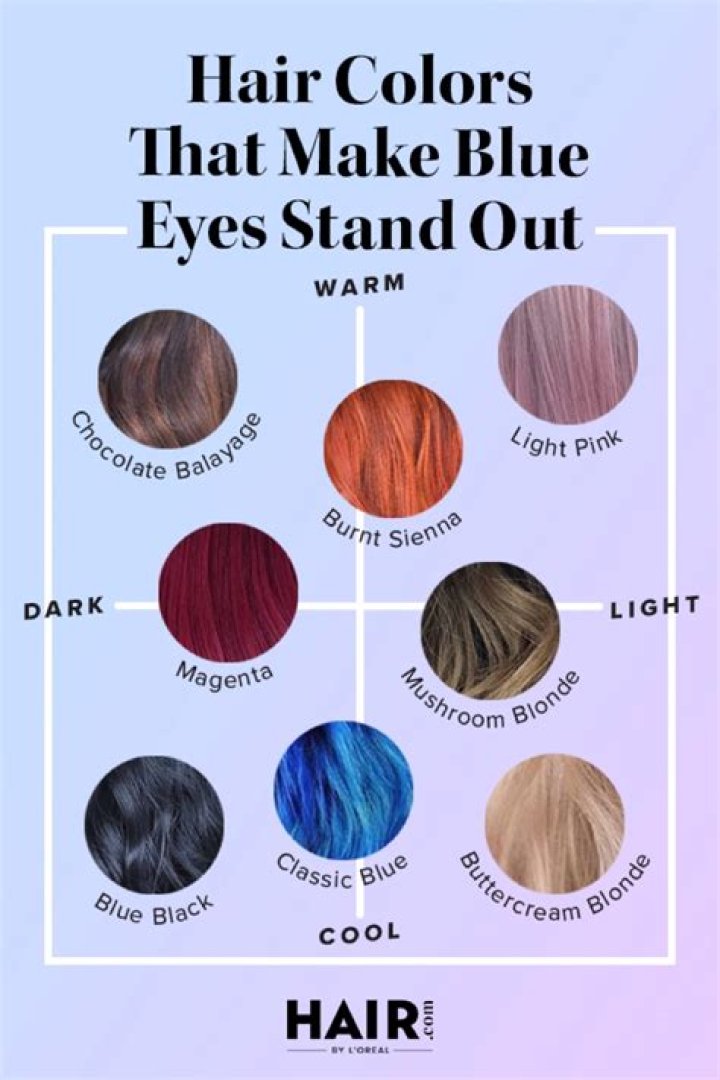 What color hair goes best with blue eyes?
