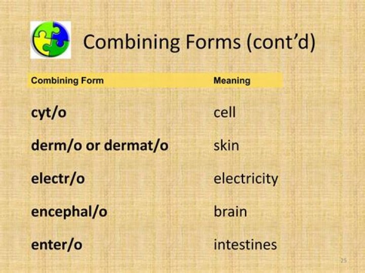 What combining form means white?