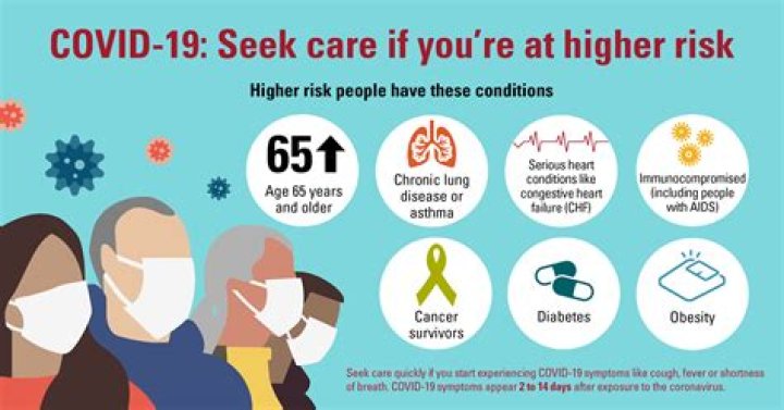 What conditions put children at higher risk for COVID-19?