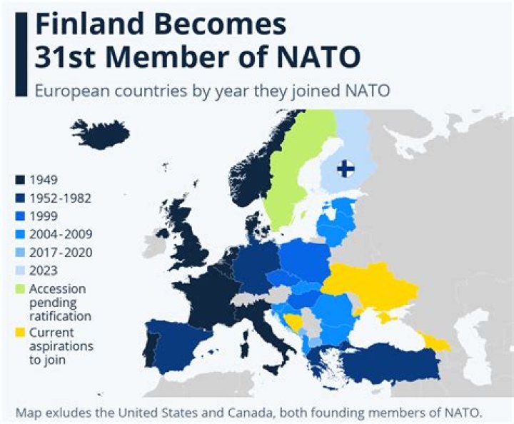 What countries are in NATO 2020?