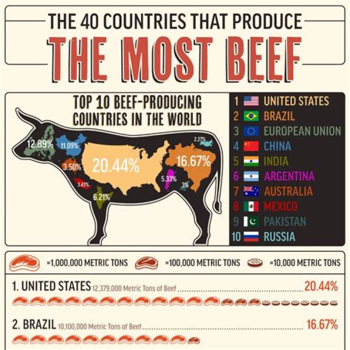 What country eats most rice?