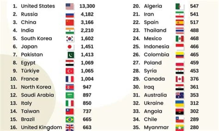 What country has the best air force in WW2?