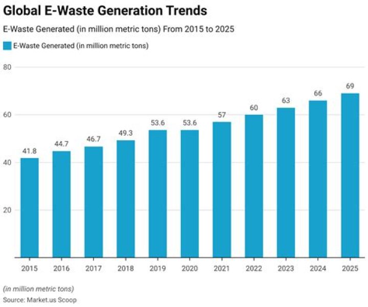 What country has zero waste?