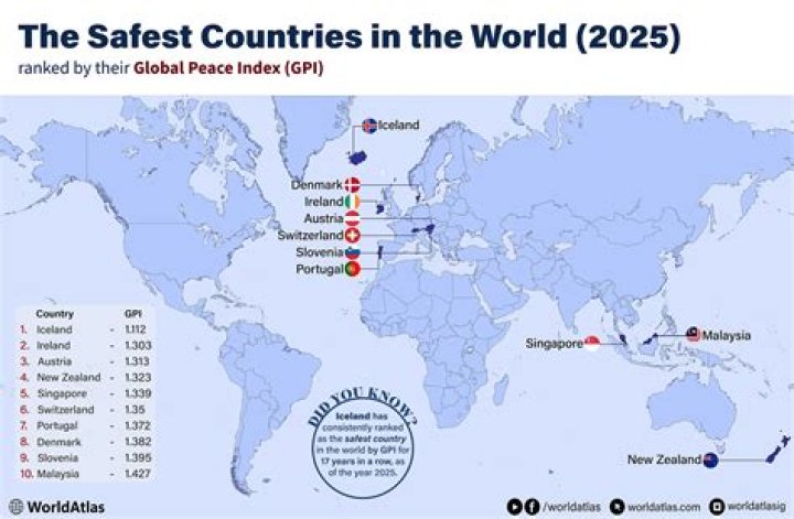 What country is the safest?