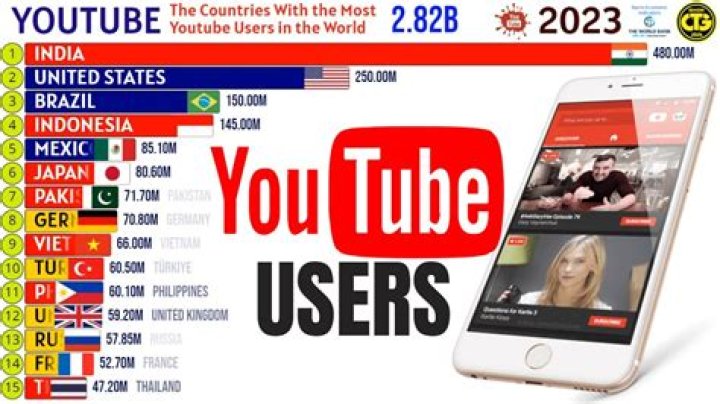 What country is YouTube Go in?