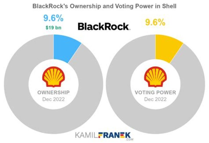 What country owns Shell gas?