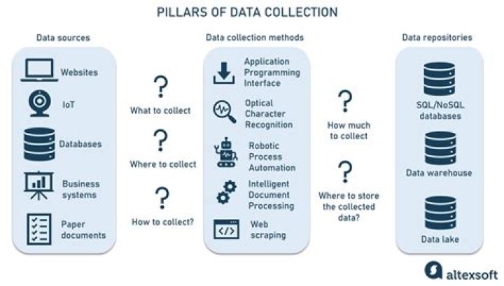 What data can be collected from cars?