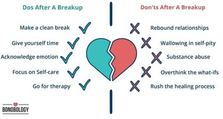 What do guys do right after a breakup?