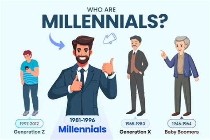 What do millennials like to collect?