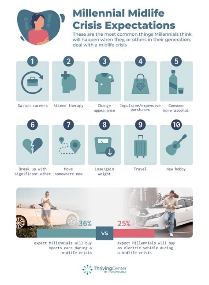 What do most men do during a midlife crisis?