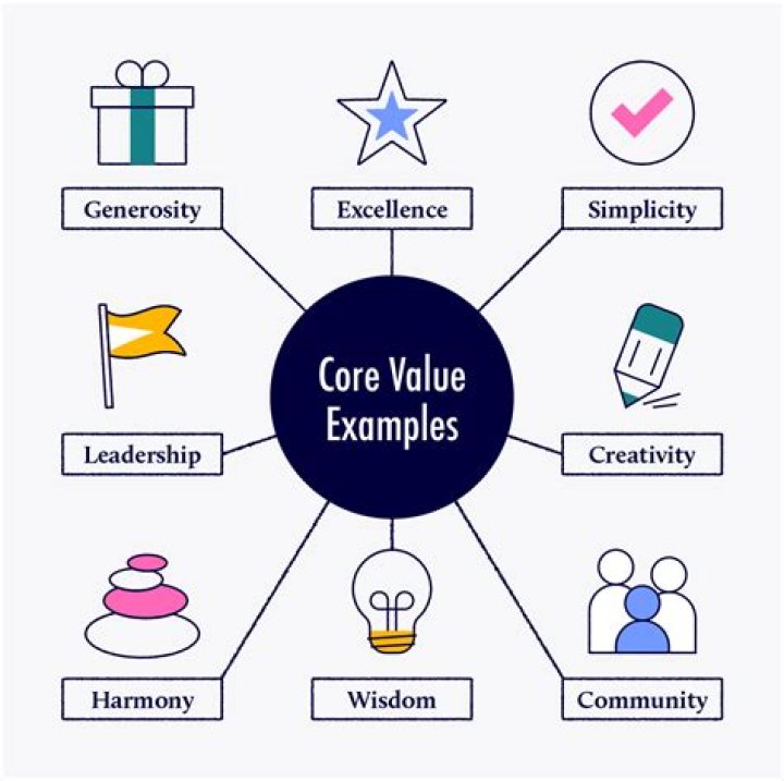 What do narcissists value most?