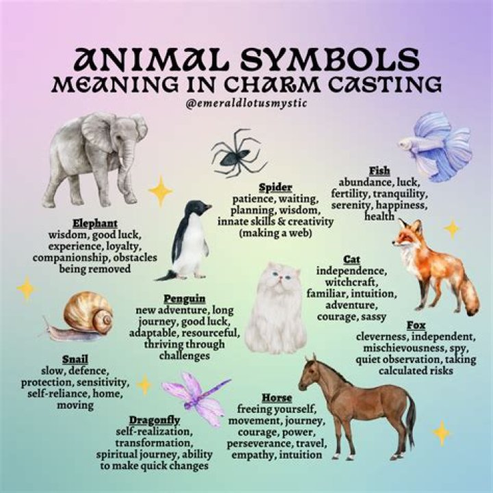 What do small ears symbolize?