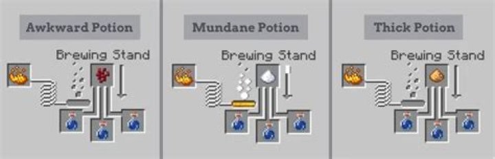 What do thick potions do?