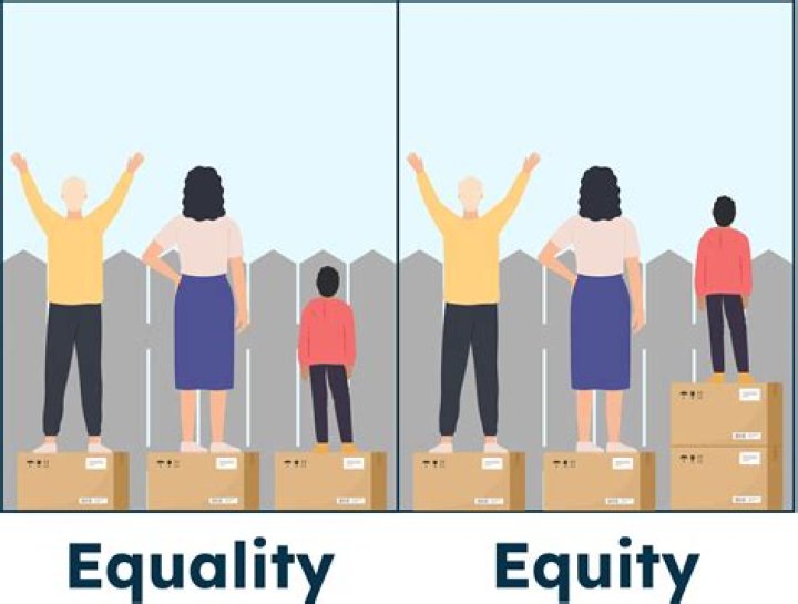 What do you mean by equality Class 6?
