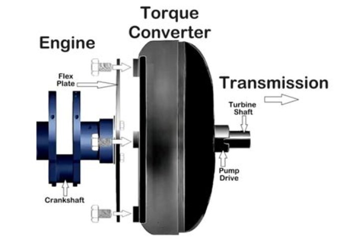 What does a failing torque converter sound like?