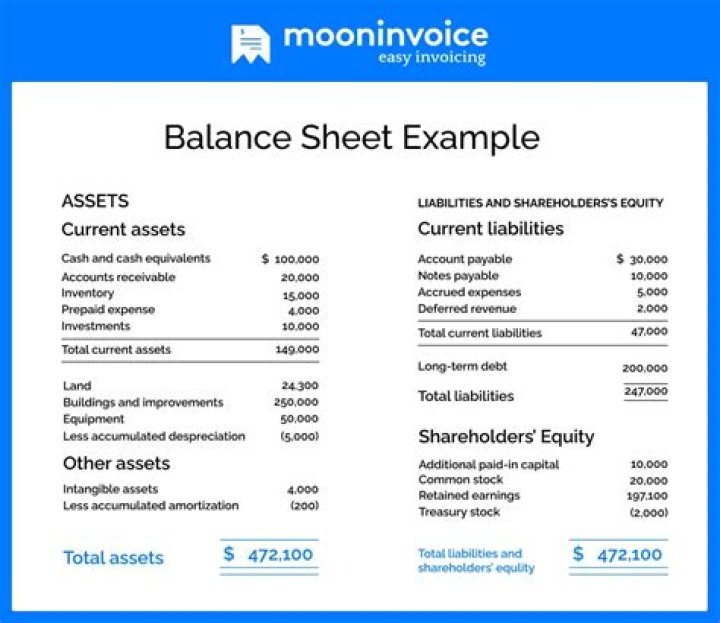 What does a good balance sheet look like?